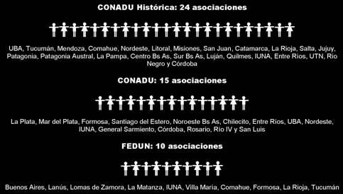 asociaciones por federaci�n 2013 invertido